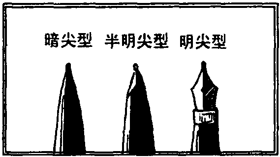 筆、墨(墨水)、紙、硯的選擇